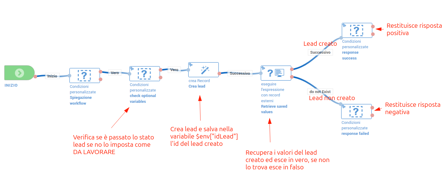 workflow_webhook_flow